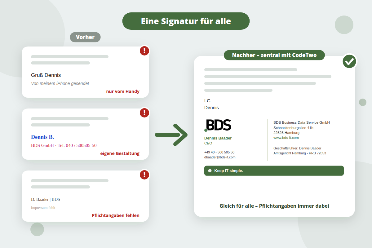 Vorher drei uneinheitliche E-Mail-Signaturen, nachher eine einheitliche BDS-Signatur